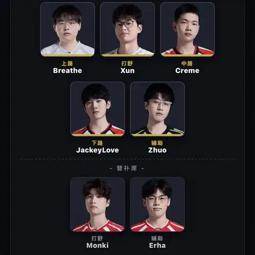 ENC世界赛黑马现身？中韩之外谁才是LOL最强赛区