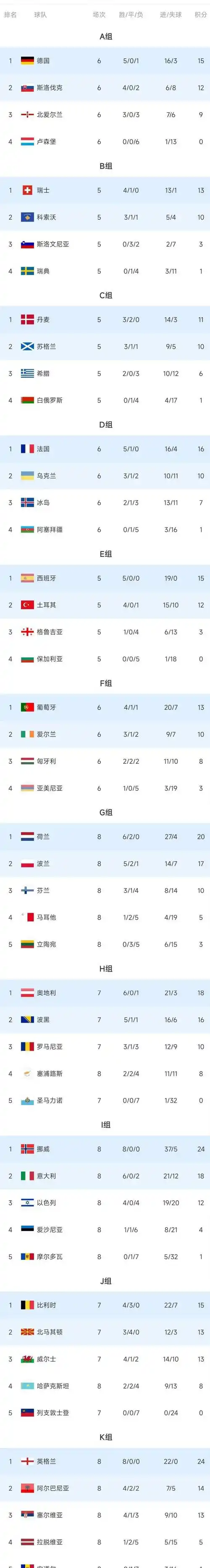 世界杯首轮积分榜出炉，CS2中国战队能否复制无畏契约奇迹？
